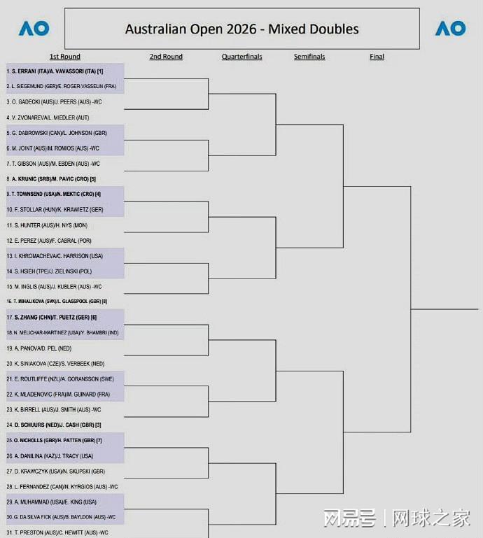 奥客网站-白卓璇吃油条落败王炸组合出局，卢宝丢盘晋级西大妈还是你大妈